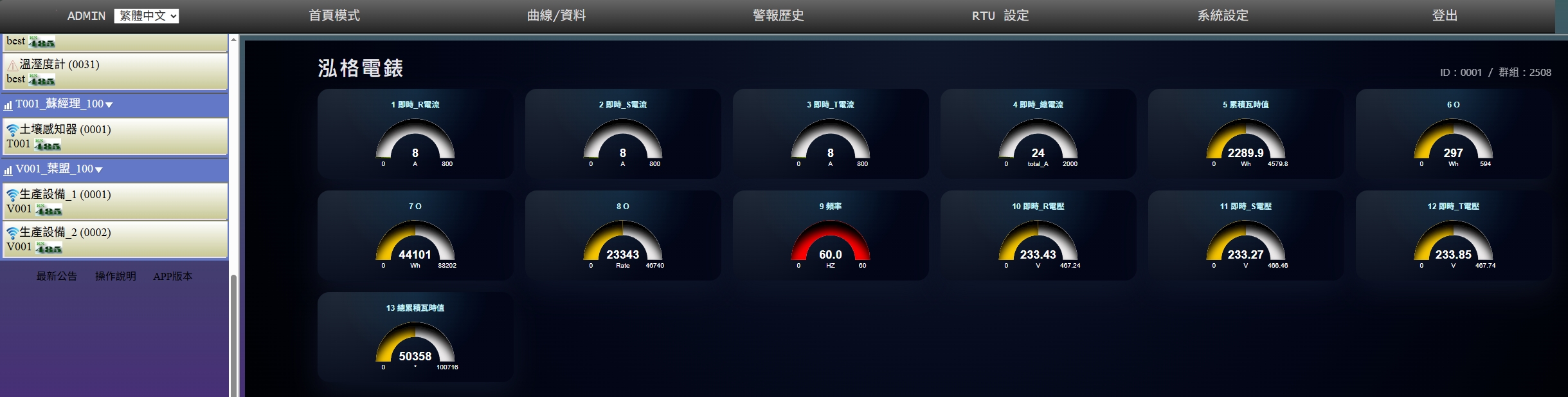 A800 工業 Web SCADA 與 AI 平台